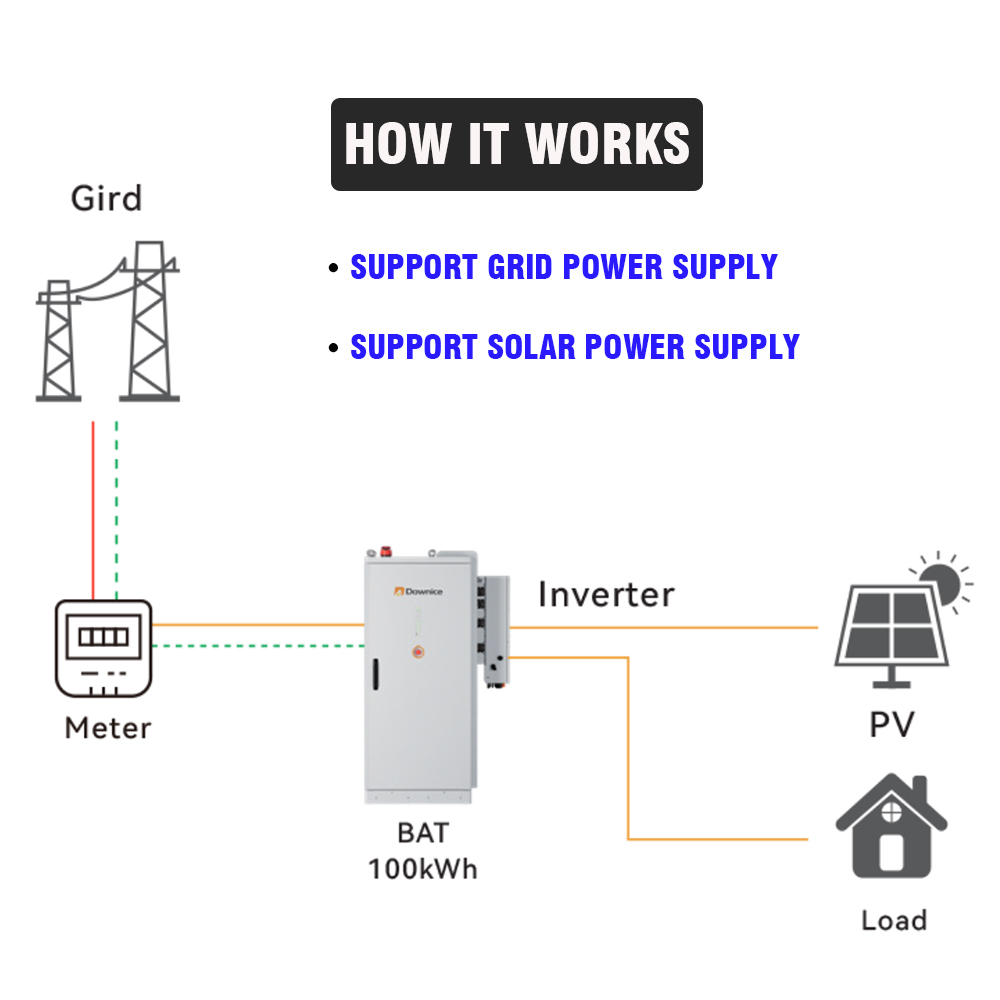 Промышленная и коммерческая си – обзор и цена Renewable Energy Industry