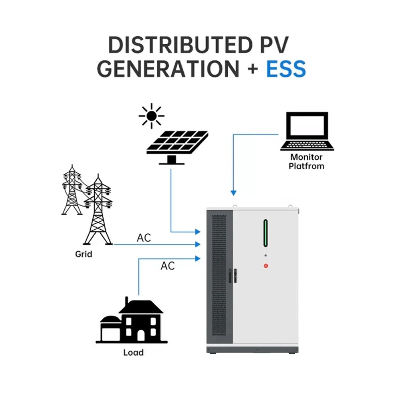 Гибридная система BESS для сол – обзор и цена Renewable Energy Use